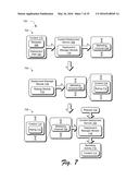 Content Creation, Deployment Collaboration, and Tracking Exposure diagram and image