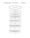 Sustained Learning Flow Process diagram and image