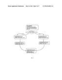 Sustained Learning Flow Process diagram and image