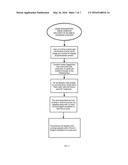 Sustained Learning Flow Process diagram and image