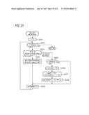 AUTOMATIC COMPOSITION APPARATUS, AUTOMATIC COMPOSITION METHOD AND STORAGE     MEDIUM diagram and image