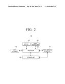 VOICE RECOGNITION APPARATUS AND METHOD OF CONTROLLING THE SAME diagram and image