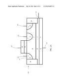 SCALABLE FLOATING BODY MEMORY CELL FOR MEMORY COMPILERS AND METHOD OF     USING FLOATING BODY MEMORIES WITH MEMORY COMPILERS diagram and image