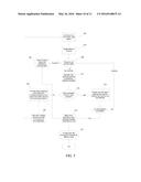 SCALABLE FLOATING BODY MEMORY CELL FOR MEMORY COMPILERS AND METHOD OF     USING FLOATING BODY MEMORIES WITH MEMORY COMPILERS diagram and image