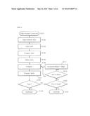 AUTOMATIC PROGRAM OF NON-VOLATILE MEMORY AND AUTOMATIC CYCLING METHOD     THEREOF diagram and image