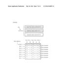 AUTOMATIC PROGRAM OF NON-VOLATILE MEMORY AND AUTOMATIC CYCLING METHOD     THEREOF diagram and image