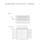 AUTOMATIC PROGRAM OF NON-VOLATILE MEMORY AND AUTOMATIC CYCLING METHOD     THEREOF diagram and image