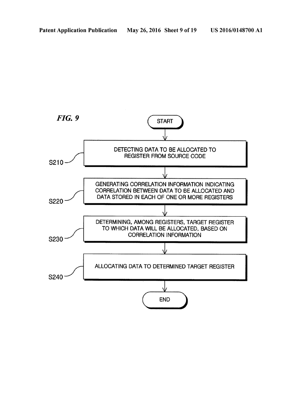 MEMORY SYSTEM AND DATA PROCESING METHOD FOR MEMORY - diagram, schematic, and image 10