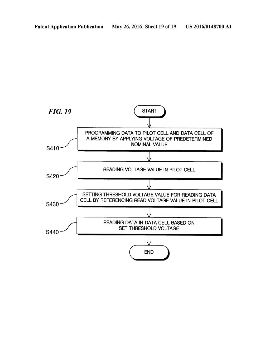 MEMORY SYSTEM AND DATA PROCESING METHOD FOR MEMORY - diagram, schematic, and image 20