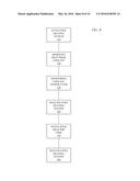 STABLE STARTUP SYSTEM FOR NUCLEAR REACTOR diagram and image