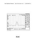 APPARATUS AND METHODS RELATED TO FERRITE BASED CIRCULATORS diagram and image