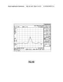 APPARATUS AND METHODS RELATED TO FERRITE BASED CIRCULATORS diagram and image