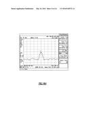 APPARATUS AND METHODS RELATED TO FERRITE BASED CIRCULATORS diagram and image