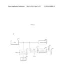 MEMORY APPARATUS HAVING POWER PAD diagram and image