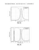 MULTI-LAYER EXTRAORDINARY OPTICAL TRANSMISSION FILTER SYSTEMS, DEVICES,     AND METHODS diagram and image