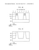 Methods of Manufacturing Semiconductor Devices diagram and image