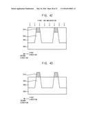 Methods of Manufacturing Semiconductor Devices diagram and image