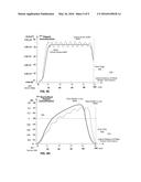 LATERALLY-GRADED DOPING OF MATERIALS diagram and image