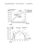 LATERALLY-GRADED DOPING OF MATERIALS diagram and image