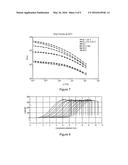 MICROPOROUS MEMBRANE SEPARATORS FOR LITHIUM ION RECHARGEABLE BATTERIES AND     RELATED METHODS diagram and image