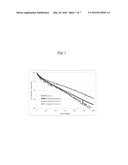 LITHIUM ION BATTERIES diagram and image