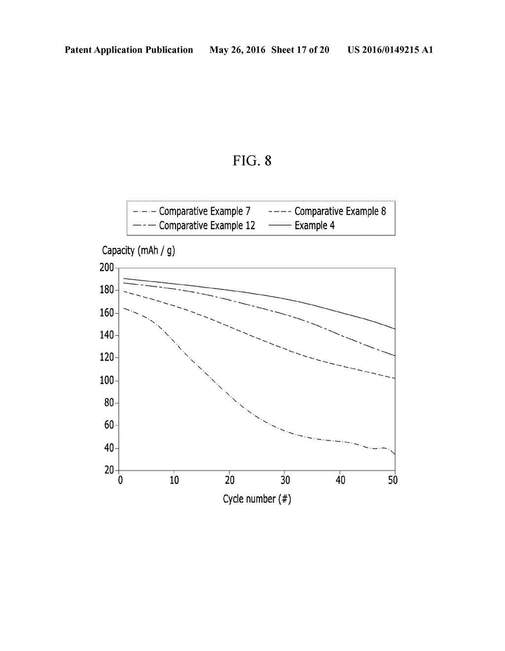 POSITIVE ACTIVE MATERIAL FOR RECHARGEABLE LITHIUM BATTERY, METHOD OF     PREPARING SAME, AND RECHARGEABLE LITHIUM BATTERY INCLUDING SAME - diagram, schematic, and image 18