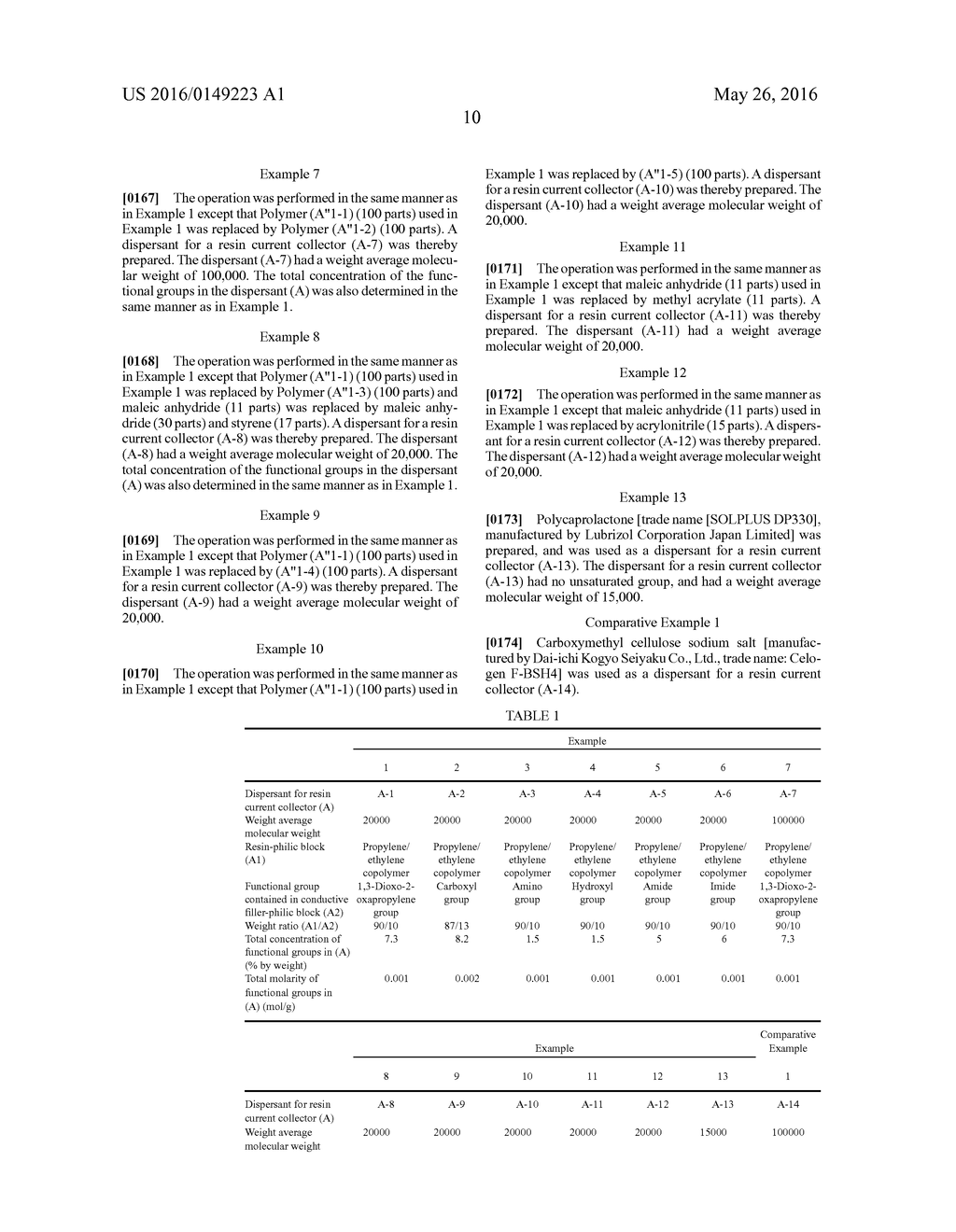 DISPERSANT FOR RESIN COLLECTORS, MATERIAL FOR RESIN COLLECTORS, AND RESIN     COLLECTOR - diagram, schematic, and image 11