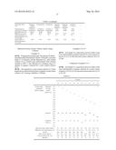 DISPERSANT FOR RESIN COLLECTORS, MATERIAL FOR RESIN COLLECTORS, AND RESIN     COLLECTOR diagram and image