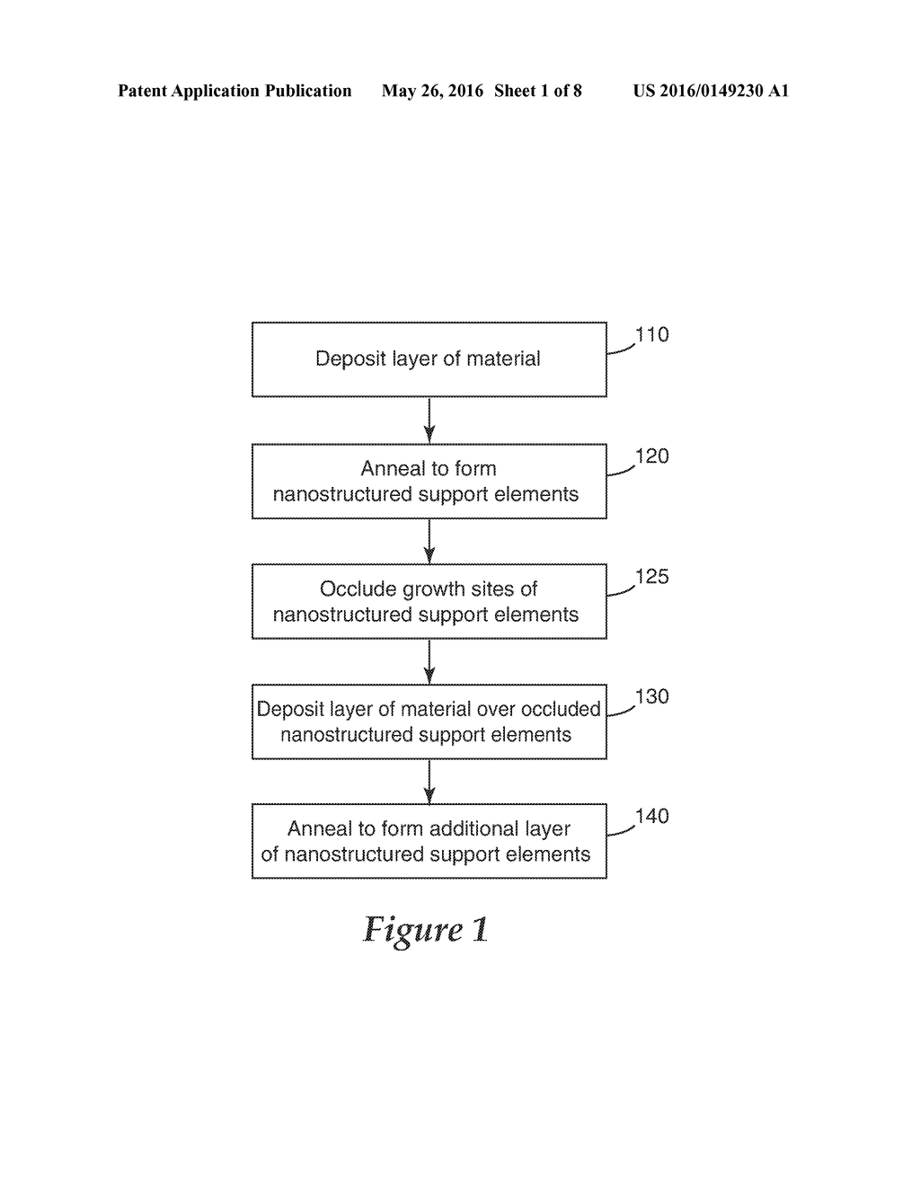 MULTILAYERED NANOSTRUCTURED FILMS - diagram, schematic, and image 02