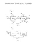 Method of Plasma-Catalyzed, Thermally-Integrated Reforming diagram and image