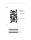 SULFIDE SOLID ELECTROLYTE MATERIAL, BATTERY, AND PRODUCING METHOD FOR     SULFIDE SOLID ELECTROLYTE MATERIAL diagram and image