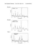 SULFIDE SOLID ELECTROLYTE MATERIAL, BATTERY, AND PRODUCING METHOD FOR     SULFIDE SOLID ELECTROLYTE MATERIAL diagram and image