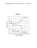 ALL-SOLID-STATE LITHIUM-SULFUR POLYMER ELECTROCHEMICAL CELLS AND     PRODUCTION METHODS THEREOF diagram and image