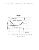 ALL-SOLID-STATE LITHIUM-SULFUR POLYMER ELECTROCHEMICAL CELLS AND     PRODUCTION METHODS THEREOF diagram and image