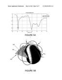 DUAL BAND MULTI-LAYER DIPOLE ANTENNAS FOR WIRELESS ELECTRONIC DEVICES diagram and image