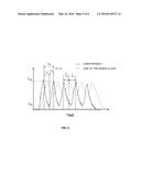 LASER SYSTEM FOR TISSUE ABLATION diagram and image