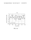 DEVICES AND METHODS OF CANCELLING THE SWITCHING NOISE FROM POWER     MANAGEMENT INTEGRATED CIRCUITS diagram and image