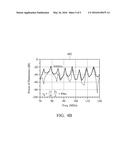 DEVICES AND METHODS OF CANCELLING THE SWITCHING NOISE FROM POWER     MANAGEMENT INTEGRATED CIRCUITS diagram and image