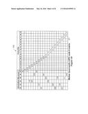 LENGTH AND RATE COMPATIBLE LDPC ENCODER AND DECODER diagram and image