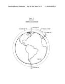 Communication-Satellite System That Causes Reduced Interference diagram and image