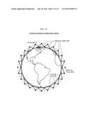 Communication-Satellite System That Causes Reduced Interference diagram and image