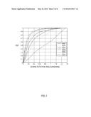 QUANTIZED EIGEN BEAMS FOR CONTROLLING ANTENNA ARRAY ELEMENTS IN A WIRELESS     NETWORK diagram and image