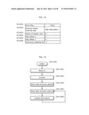 COMMUNICATION METHOD diagram and image