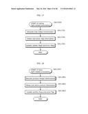 COMMUNICATION METHOD diagram and image