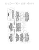 RF Sub-band De-Multiplexing for Ultra-Wide Band Optical Digital Coherent     Detection diagram and image