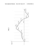 SIGNAL PROCESSING APPARATUS, SIGNAL RECOVERY APPARATUS, SIGNAL PROCESSING     METHOD, AND SIGNAL RECOVERY METHOD diagram and image