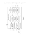 APPLYING CIRCUIT DELAY-BASED PHYSICALLY UNCLONABLE FUNCTIONS (PUFS) FOR     MASKING OPERATION OF MEMORY-BASED PUFS TO RESIST INVASIVE AND CLONE     ATTACKS diagram and image