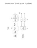 APPARATUS AND METHOD FOR SENDING AND RECEIVING BROADCAST SIGNALS diagram and image