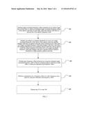 MULTI-WAVEBAND OFDM RECEIVER, AND FREQUENCY OFFSET COMPENSATION METHOD AND     SYSTEM diagram and image