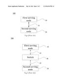 METHOD OF DETERMINING STATUS OF SERVING NODES diagram and image